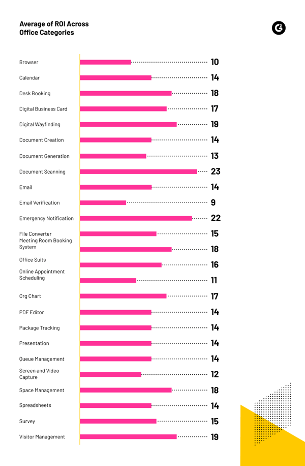 ROI data for the top 25 Office Software categories