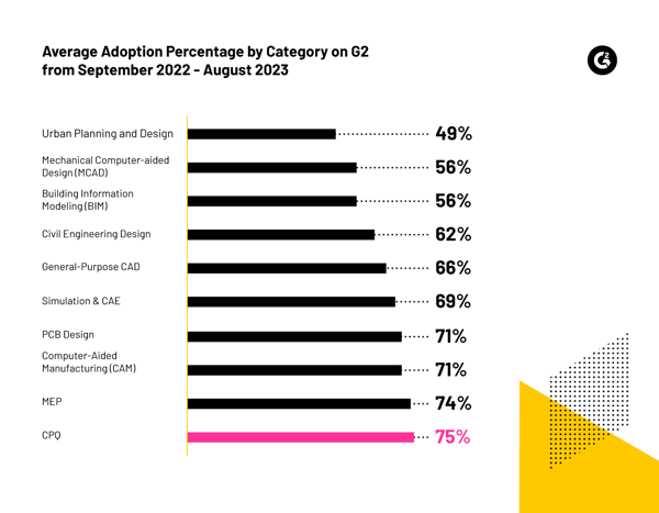 adoption percentage